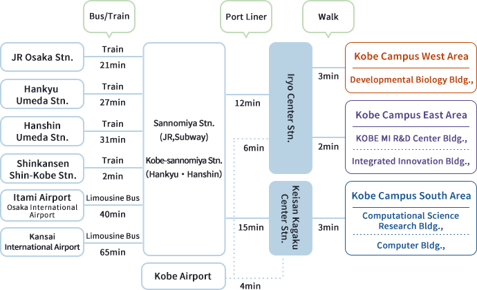 Transfer guide