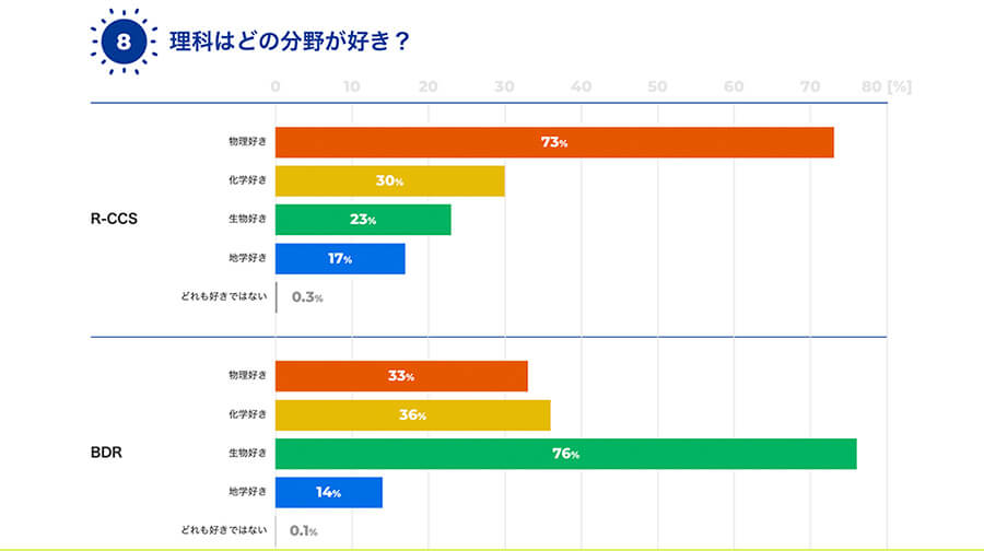 graphs and numbers